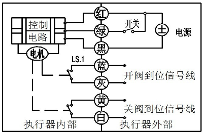 微型電動(dòng)球閥 微型電動(dòng)球閥