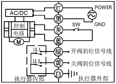 微型電動(dòng)球閥 微型電動(dòng)球閥
